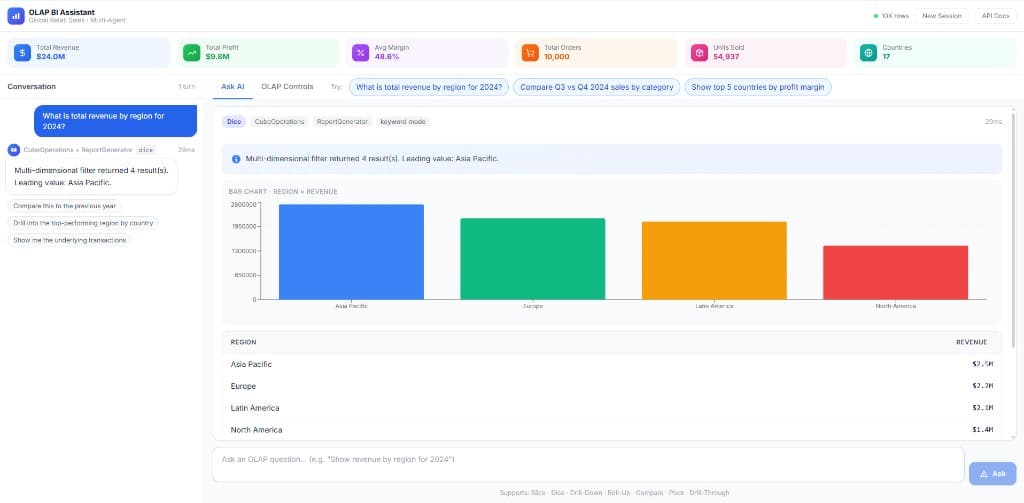 OLAP BI Assistant